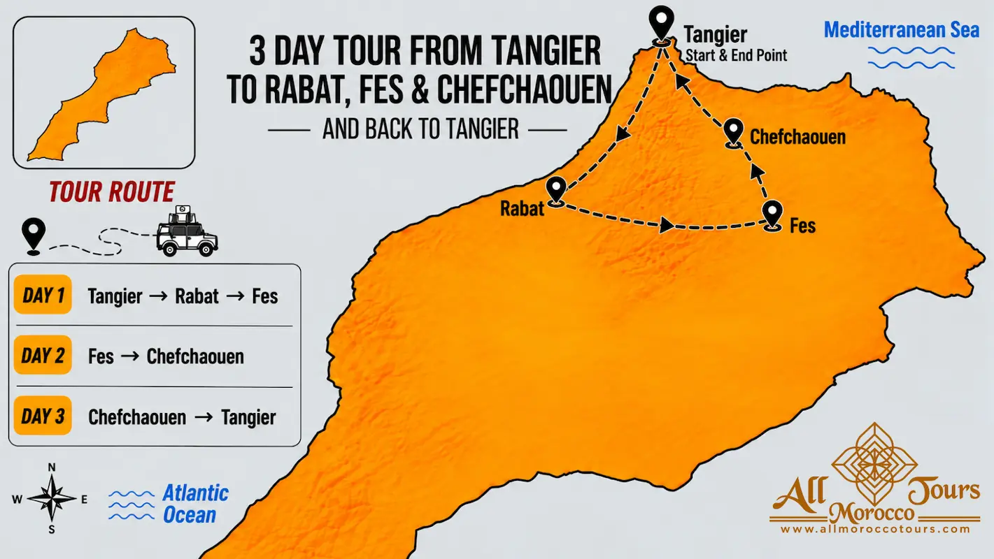 Route map of a 3-day North Morocco tour from Tangier through Rabat, Fes and Chefchaouen, returning to Tangier